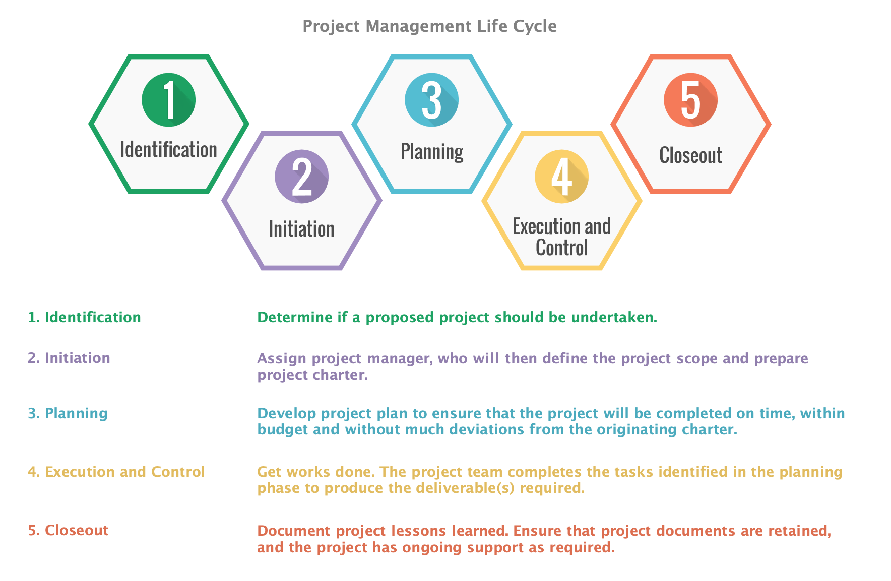 Project Management Life Cycle.png